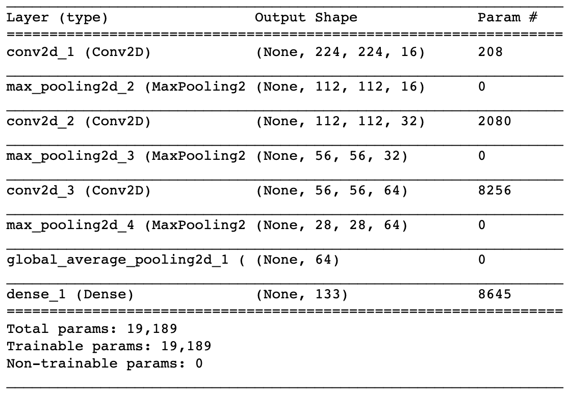 Three different data sources